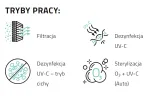 Sterylis VS-600 profesjonalny sterylizator pomieszczeń generator ozonu