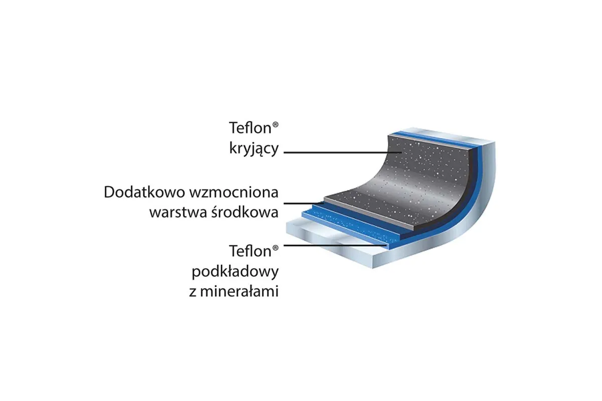 Patelnia nieprzywierająca, Platinum, Ø 360 mm Stalgast 035361