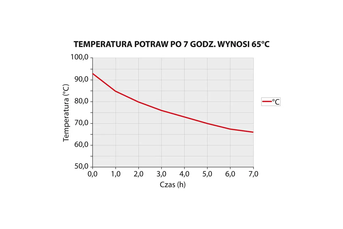 Termos stalowy, V 25 l Stalgast 051254