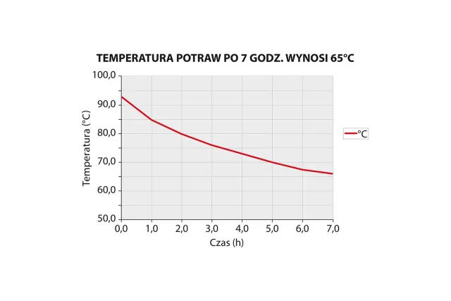 Termos stalowy, V 25 l Stalgast 051254