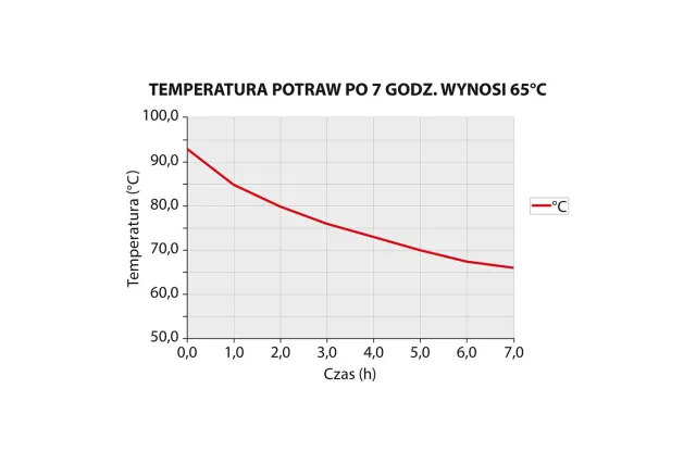 Termos stalowy, V 30 l Stalgast 051304