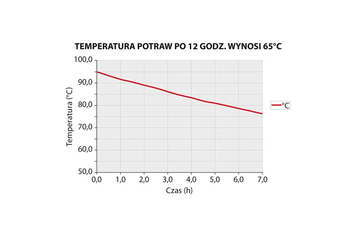 Pojemnik termoizolacyjny, czarny, 12 x GN 1/1 20 mm Stalgast 055106