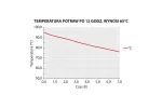 Pojemnik termoizolacyjny, czarny, 12 x GN 1/1 20 mm Stalgast 055106