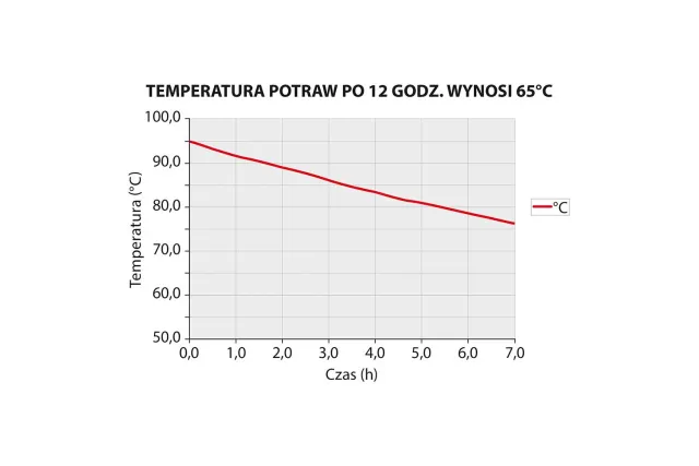 Pojemnik termoizolacyjny, czarny, 600x400x200 mm Stalgast 056203