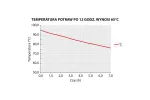 Pojemnik termoizolacyjny, czarny, GN 1/1 300 mm Thermo Future Box 056301