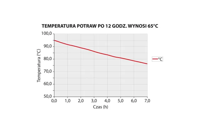 Pojemnik termoizolacyjny, czarny, GN 1/1 200 mm Thermo Future Box 058201