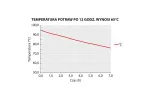 Pojemnik termoizolacyjny, czarny, GN 1/1 200 mm Thermo Future Box 058201