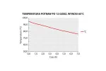 Pojemnik termoizolacyjny, czarny, GN 1/1 250 mm ThermO Future Box 058251