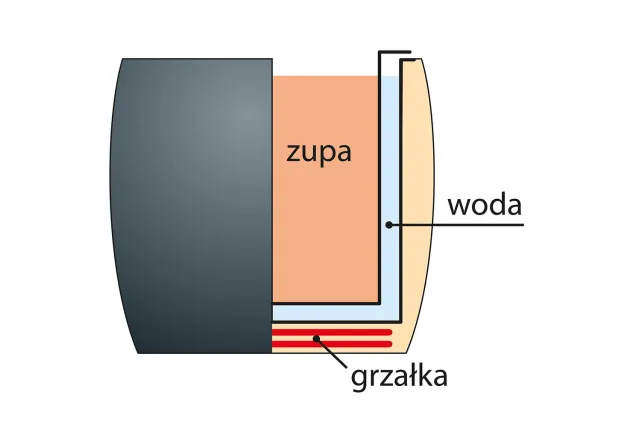 Kociołek elektryczny do zup, V 8.5 l Stalgast 432100