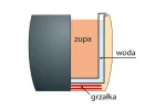 Kociołek elektryczny do zup, V 8.5 l Stalgast 432100