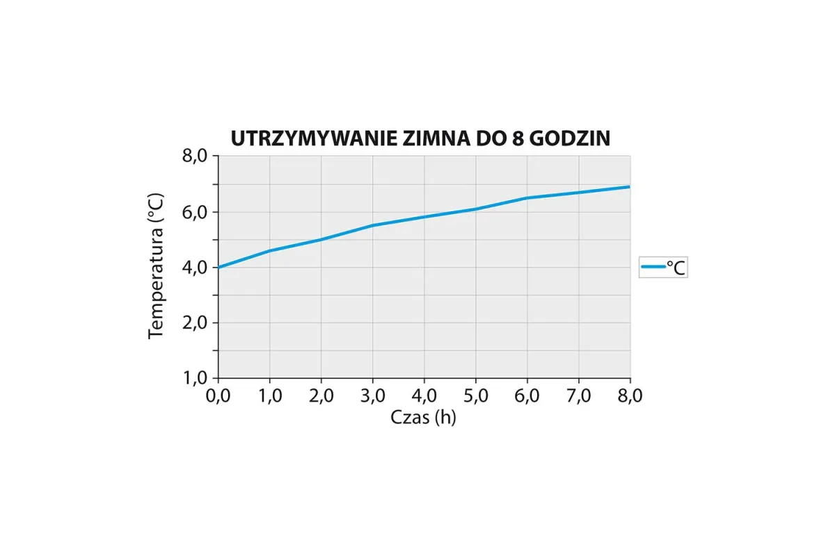 Syfon do bitej śmietany i sosów, iSi, Thermo Whip PLUS, V 0.5 l Isi 500305