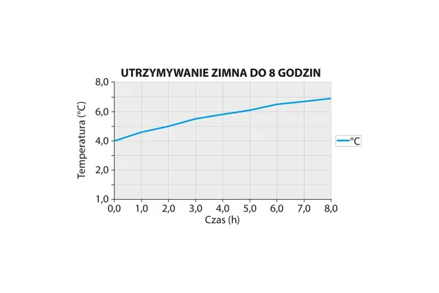 Syfon do bitej śmietany, automatyczny, iSi, Thermo XPress Whip PLUS, V 1.0 l Isi 500410