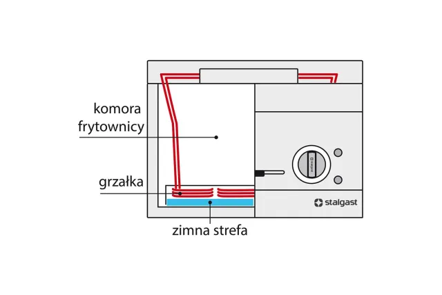 Frytownica elektryczna, nastawna, V 10 l, 9 kW Stalgast 9725000