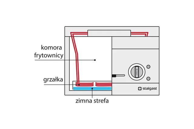 Zestaw dwóch koszy do 9725000, 9726000 Stalgast 979991